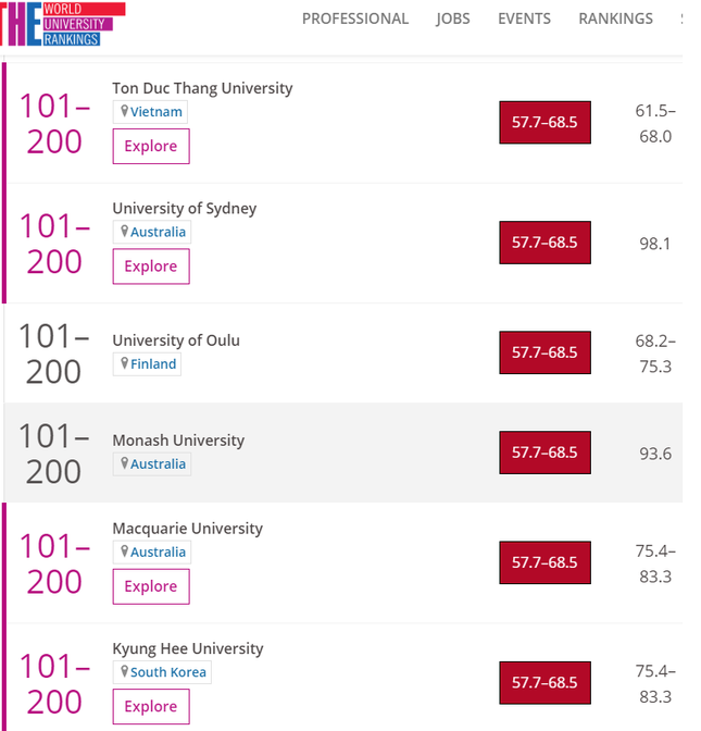 Trường nào ở Việt Nam lọt top 200 đại học có chất lượng giáo dục tốt nhất thế giới ảnh 1