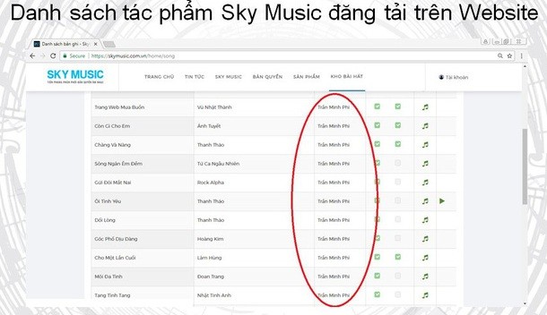 8 đại diện quyền tác giả âm nhạc nước ngoài cũng kiện Sky Music ảnh 3