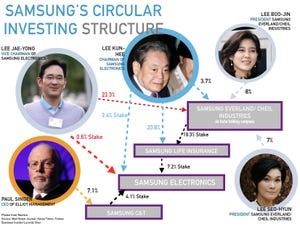 Tài lãnh đạo sáng tạo đặc biệt của Chủ tịch Samsung Lee Kun Hee ảnh 4