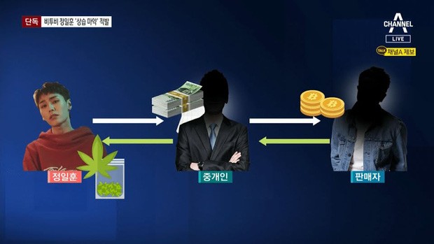Khán giả sốc với khoản tiền mà một nam ca sĩ Hàn Quốc đã bỏ ra để mua cần sa trái phép ảnh 8