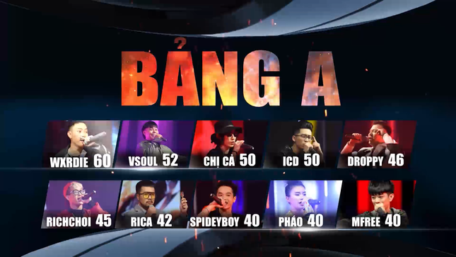 Bảng A King of Rap của LK thắng thế với 4 ‘quái vật’ nhưng lại ‘mất đi’ 1 người không ngờ ảnh 3