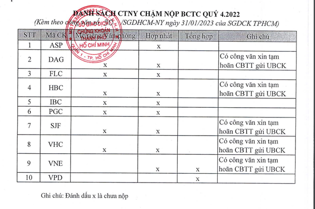 Bị nhắc nhở chậm báo cáo tài chính, doanh nghiệp bảo do... Tết ảnh 1