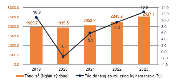 Du khách Hàn Quốc, Trung Quốc đến Việt Nam tăng mạnh ảnh 3