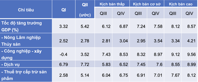 Dự báo ‘sức khỏe’ kinh tế Việt Nam năm nay ảnh 1