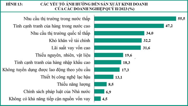 Mỗi ngày hơn 500 doanh nghiệp tạm ngừng hoạt động ảnh 3