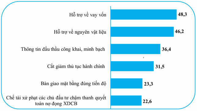 Mỗi ngày hơn 500 doanh nghiệp tạm ngừng hoạt động ảnh 2