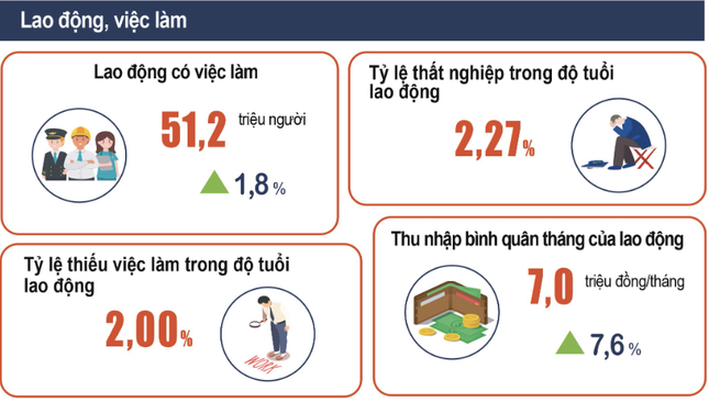 Mỗi ngày hơn 500 doanh nghiệp tạm ngừng hoạt động ảnh 4