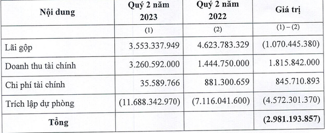 Nhiều doanh nghiệp sở hữu đất vàng đang trong cảnh 'phú quý giật lùi' ảnh 3