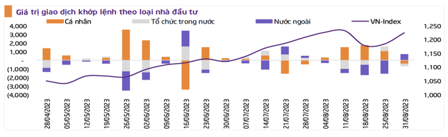 Chứng khoán tiếp tục tăng sau nghỉ lễ? ảnh 1