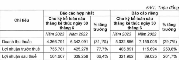 Thương hiệu bánh trung thu 'vang bóng một thời' hiện ra sao? ảnh 1
