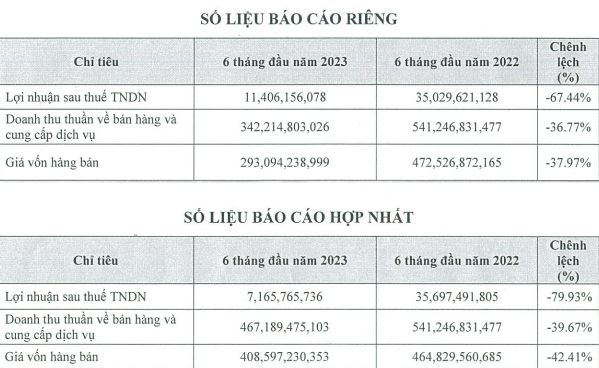 Thương hiệu bánh trung thu 'vang bóng một thời' hiện ra sao? ảnh 2
