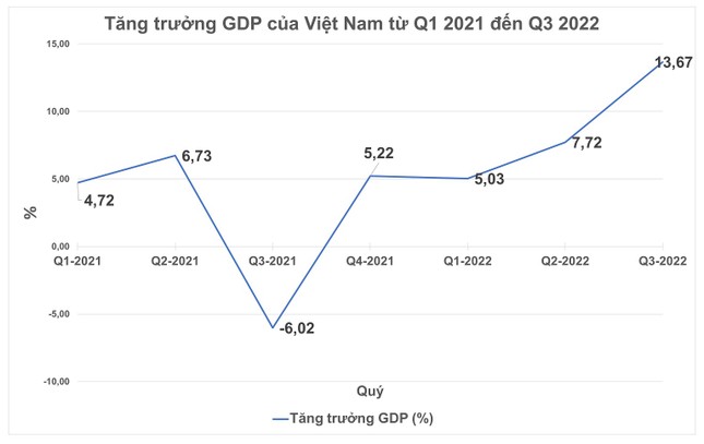 Vì sao Việt Nam trở thành 'ngôi sao' khi kinh tế toàn cầu đang suy giảm? ảnh 2