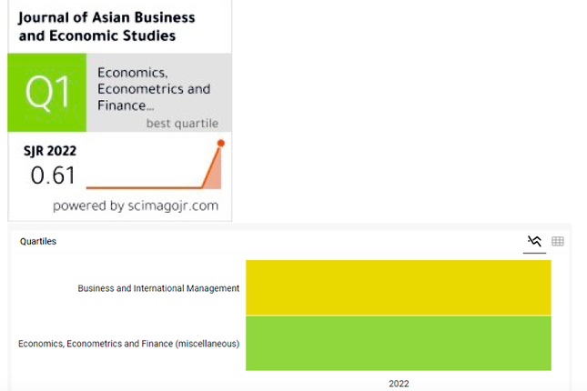 Tạp chí 'Nghiên cứu kinh tế và kinh doanh châu Á' xếp hạng Q1 chuẩn Scopus ảnh 2