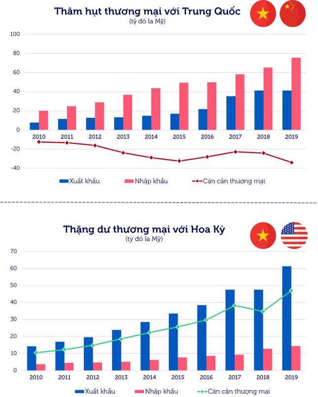 EVFTA: Cửa ngõ mới cho đa dạng hóa thị trường ảnh 2
