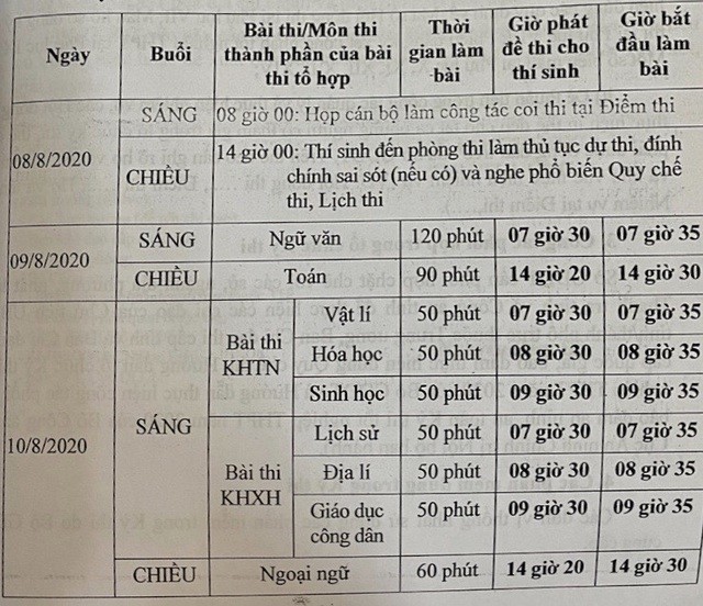 Ngày thi và thời gian làm bài từng môn của kỳ thi tốt nghiệp THPT 2020 ảnh 1
