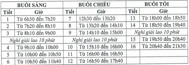 Sinh viên trường ĐH Công nghiệp TP. HCM phải vào lớp học từ 6h30 sáng ảnh 1