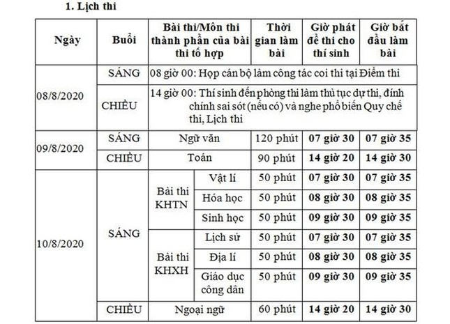 Chi tiết thời gian làm bài, lịch thi tốt nghiệp THPT 2020 ảnh 1