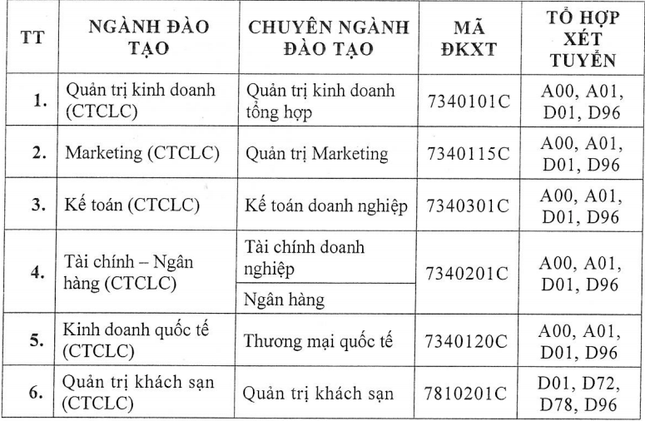 Trường ĐH Tài chính Marketing công bố điểm sàn xét tuyển ảnh 2