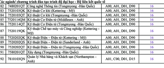 Điểm chuẩn Trường ĐH Sư phạm Kỹ thuật TP. HCM: Cao nhất 27 điểm ảnh 3