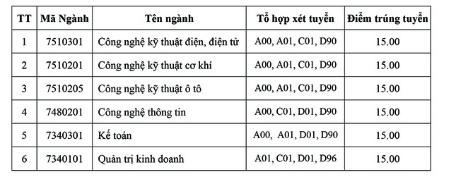 Trường ĐH Công nghiệp TP. HCM: Điểm chuẩn cao nhất 24,5 điểm ảnh 4