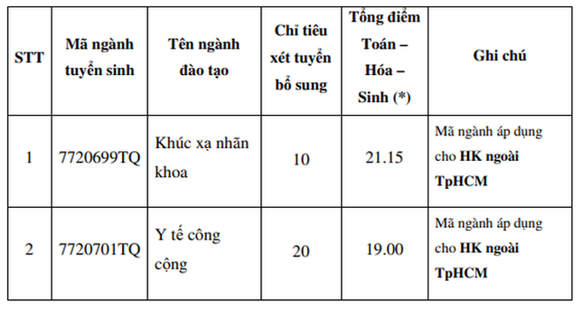Khối ngành Sức khỏe “đua nhau” xét tuyển bổ sung ảnh 1