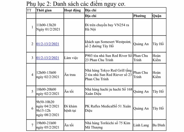 Hà Nội: Thông tin cụ thể về người đàn ông Nhật đột tử mắc COVID-19 ảnh 3