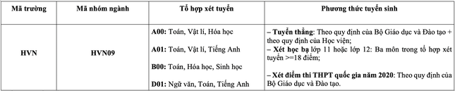Ngành học Công nghệ Sau thu hoạch cam kết việc làm cho sinh viên ảnh 4