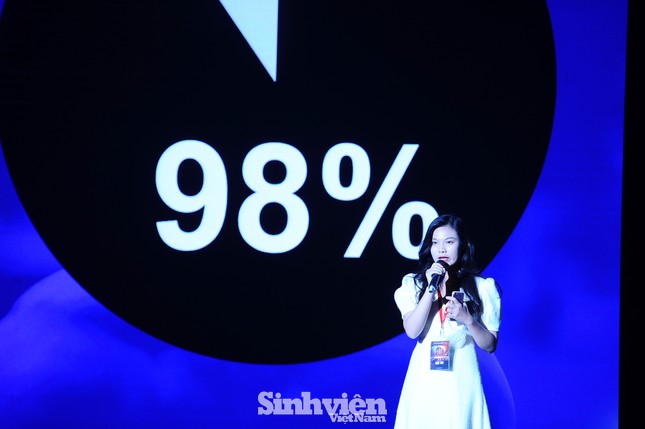 Dự án Game cho thương hiệu giành Quán quân "Khởi nghiệp cùng Kawai 2020" ảnh 4