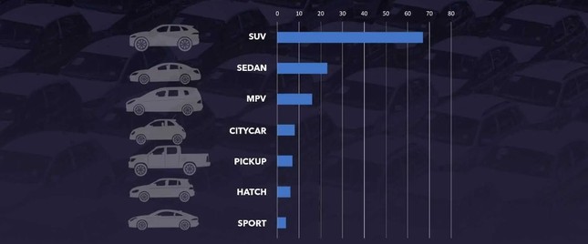 Trung Quốc chiếm lĩnh thị trường xe mới toàn cầu ảnh 2