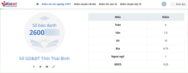 Đạt gần 28 điểm, thí sinh vẫn trượt tốt nghiệp THPT ảnh 2