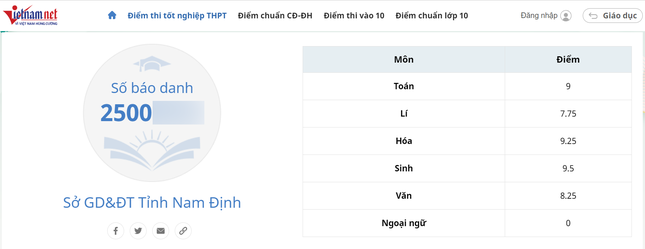 Đạt gần 28 điểm, thí sinh vẫn trượt tốt nghiệp THPT ảnh 1