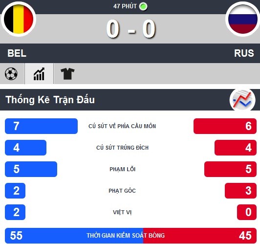 Bỉ - Nga (1-0): Hazard tỏa sáng phút cuối ảnh 11