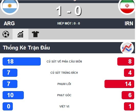 Argentina-Iran (1-0): Khoảnh khắc thiên tài ảnh 20