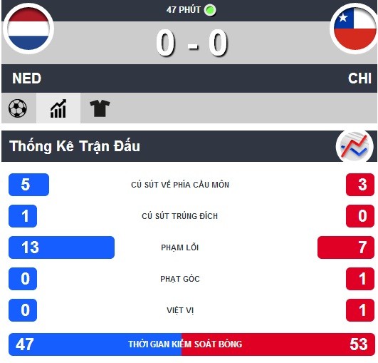 Hà Lan nhất bảng, Tây Ban Nha 'thắng' rửa mặt ảnh 10