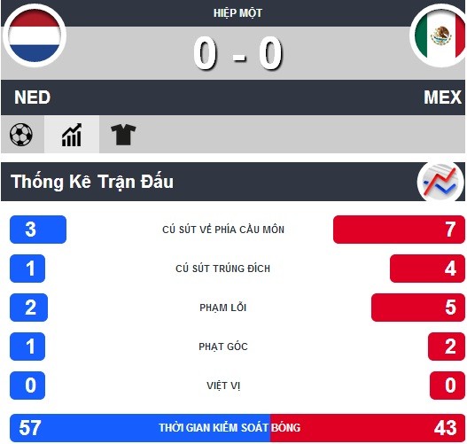 Hà Lan-Mexico (2-1): Ngược dòng siêu tưởng ảnh 11