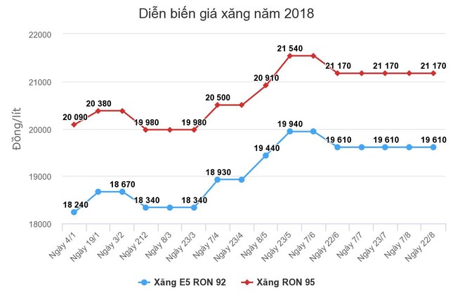 Giá xăng có thể tăng mạnh vào ngày mai ảnh 2