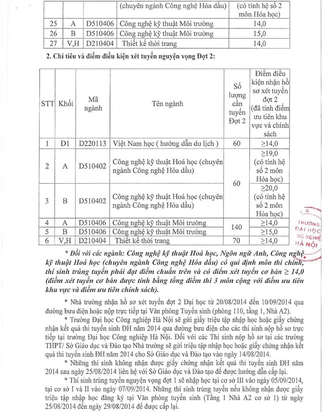 ĐH Công nghiệp Hà Nội lấy điểm chuẩn cao nhất 19 ảnh 2