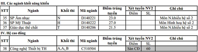 Điểm chuẩn vào ĐH Sư phạm Hà Nội cao nhất 25 ảnh 3