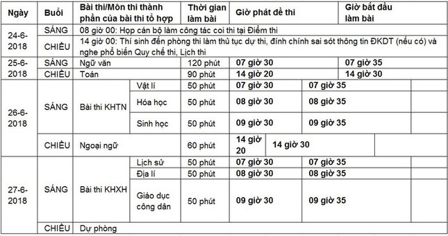 Bộ GD&ĐT chính thức công bố lịch thi THPT quốc gia ảnh 1