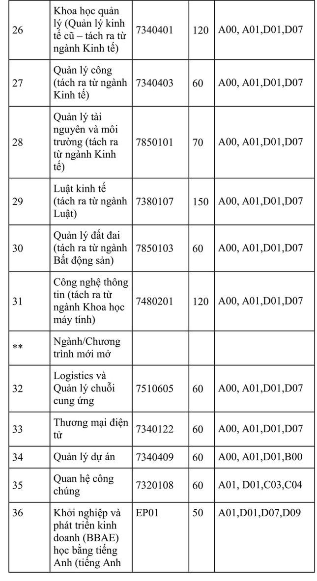 ĐH Kinh tế quốc dân đưa môn Văn, Sử, Địa, Sinh vào tổ hợp xét tuyển ảnh 4