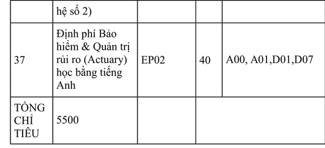 ĐH Kinh tế quốc dân đưa môn Văn, Sử, Địa, Sinh vào tổ hợp xét tuyển ảnh 5