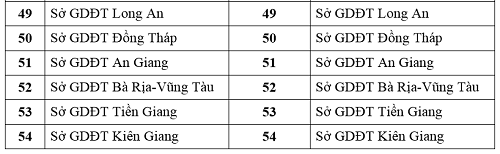 Thi THPT: Giáo viên không được coi thi tại điểm có học trò của mình ảnh 5