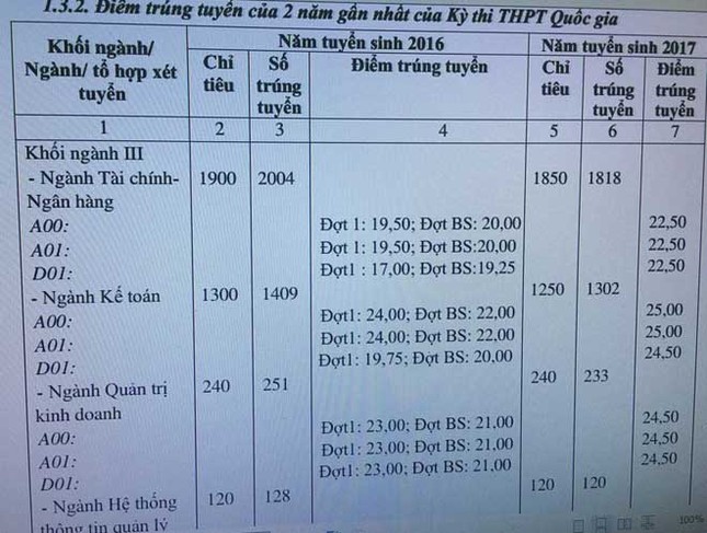 Thông tin mới nhất tuyển sinh vào Học viện Tài chính ảnh 1