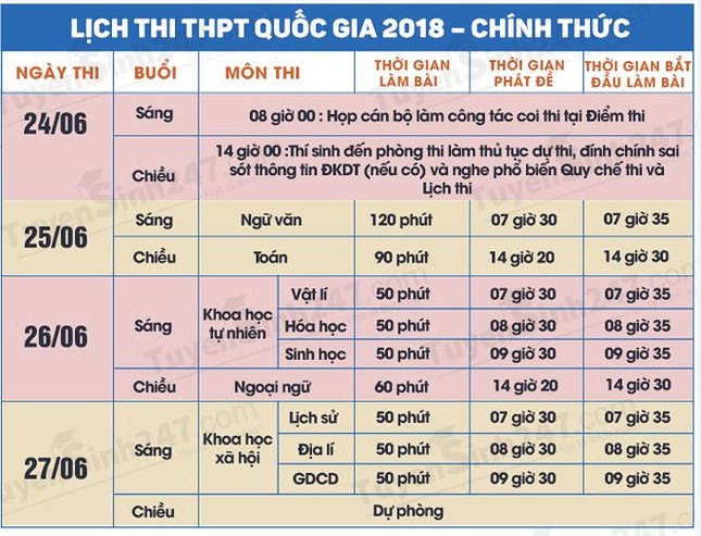 Đề thi THPT Quốc gia 2018 sẽ thế nào? ảnh 1