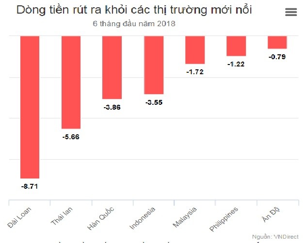 Điều gì khiến VN-Index liên tục dò đáy? ảnh 1