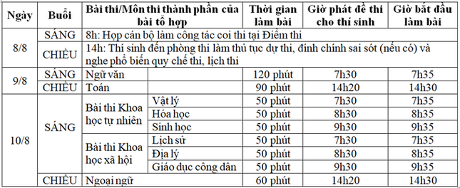 Những điều đặc biệt thi tốt nghiệp THPT 2020 chưa năm nào có, thí sinh cần lưu ý ảnh 1