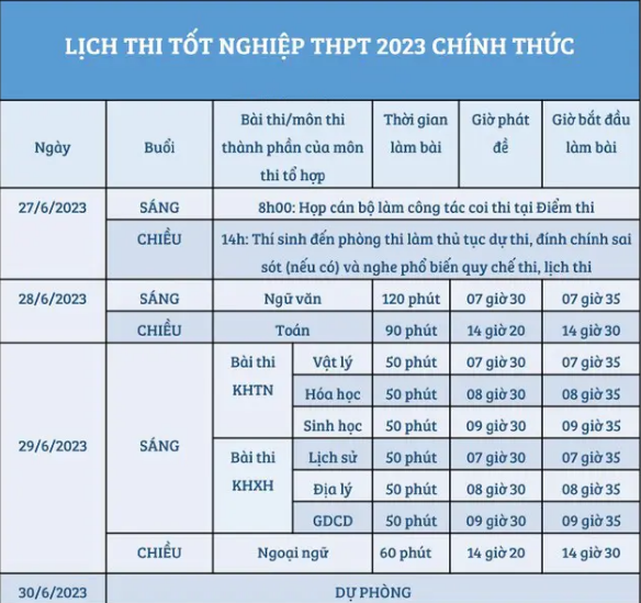 Bộ GD&ĐT: Đề nghị không cắt điện trong kỳ thi tốt nghiệp THPT, tinh thần ‘không để ai phải bỏ thi’ ảnh 1