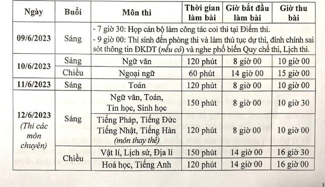 Để được xét tuyển vào lớp 10 trường công lập ở Hà Nội cần điều kiện gì? ảnh 1