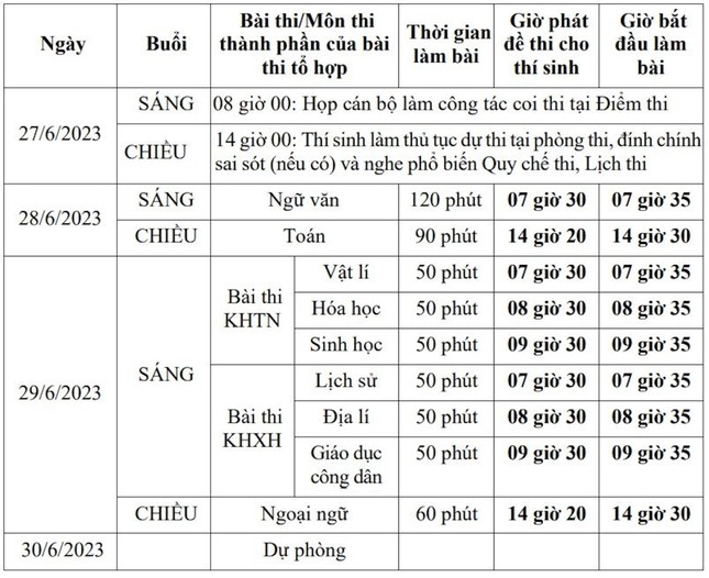 179 thí sinh Hà Nội được miễn tất cả bài thi tốt nghiệp THPT 2023 ảnh 1