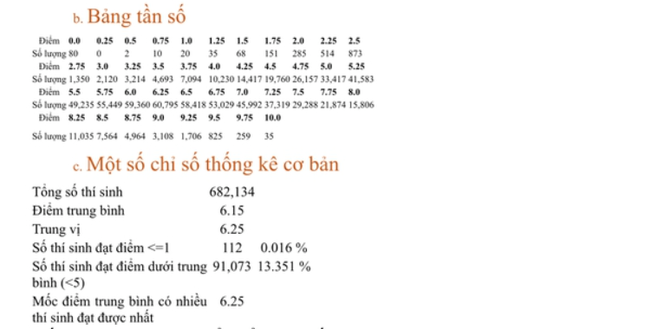 Phổ điểm môn Địa lý thi tốt nghiệp THPT 2023: Điểm trung bình là 6,15 ảnh 2